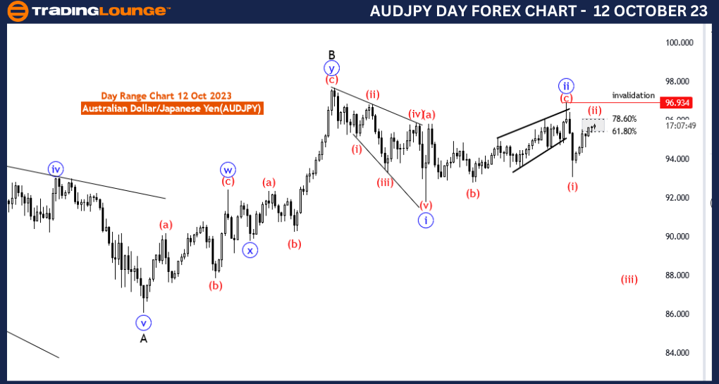 Forex-day-chart-23