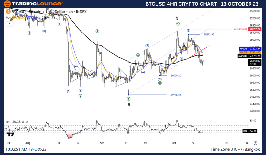 Crypto-Bitcoin-4hour...