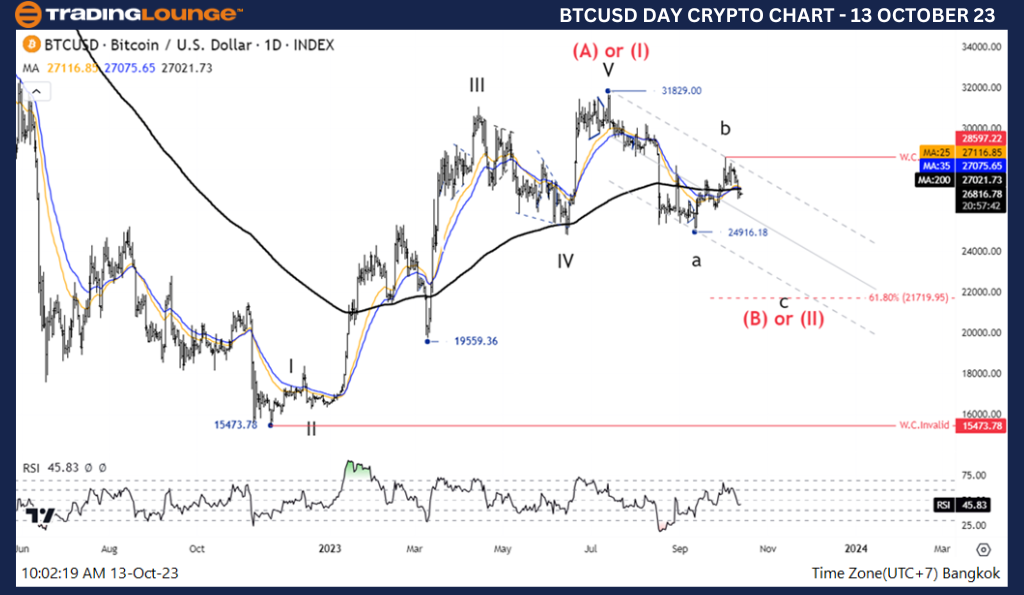 Crypto-Bitcoin-day-c...