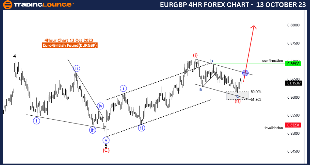 Forex-4Hour-chart-13...