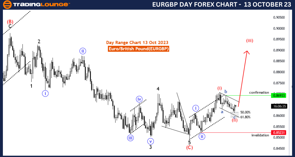 Forex-Day-chart-13-1...