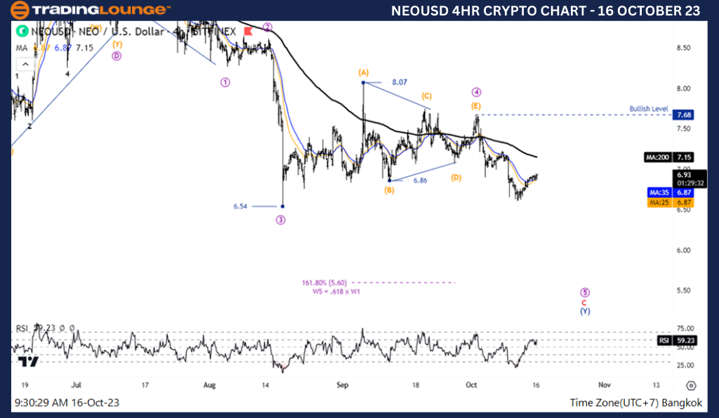 Crypto-4-hour-16-10-...