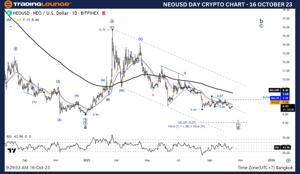 Crypto-daily-chart-1...