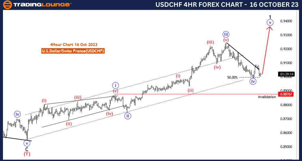 Forex234hr