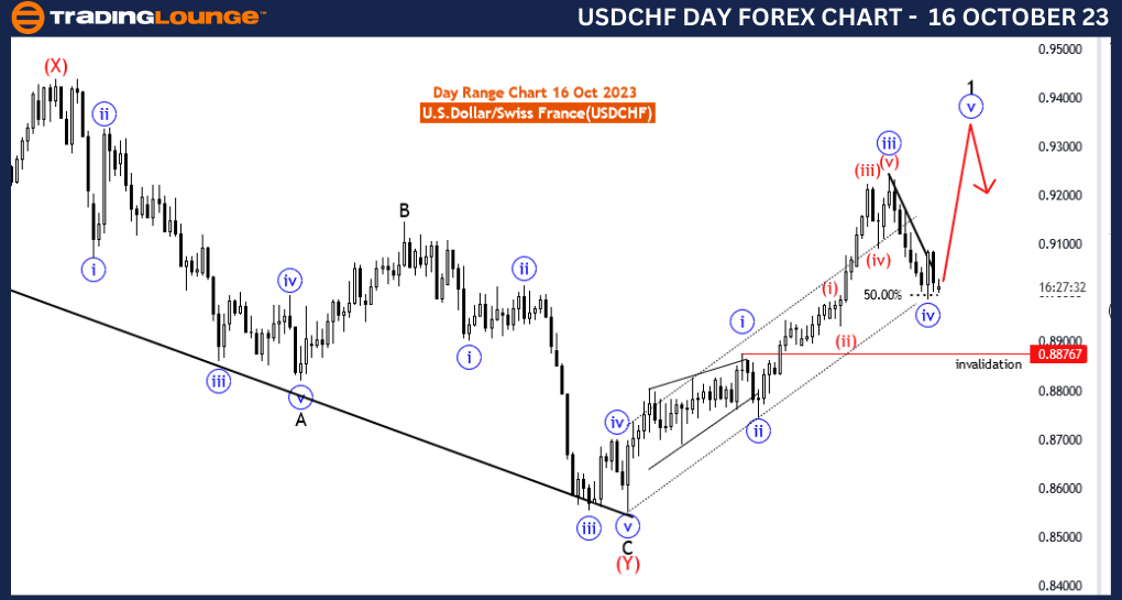 Forex23day-chart