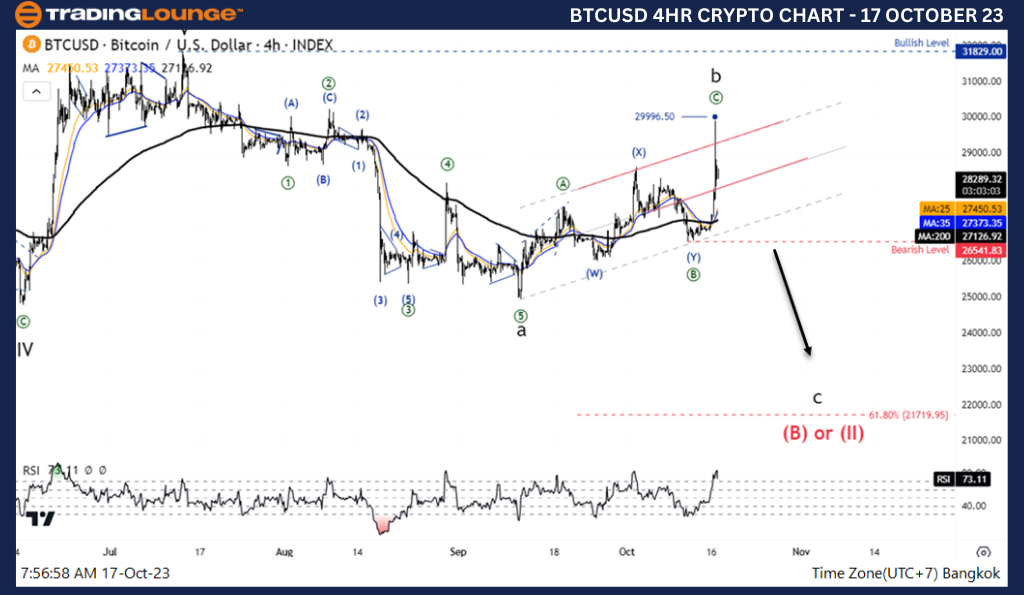 Crypto23-4-hr-chart-...