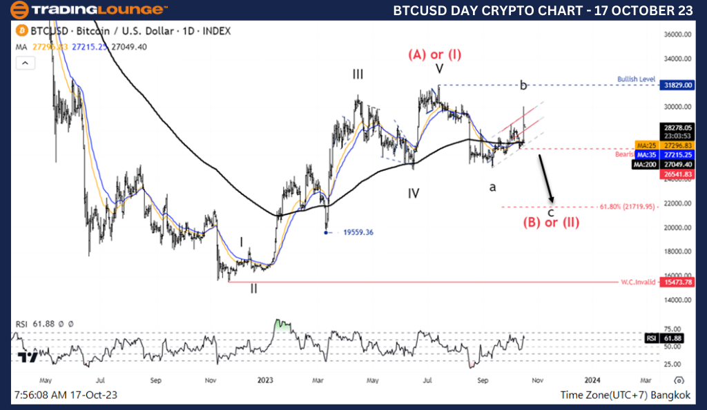 Crypto23-day-chart-1...