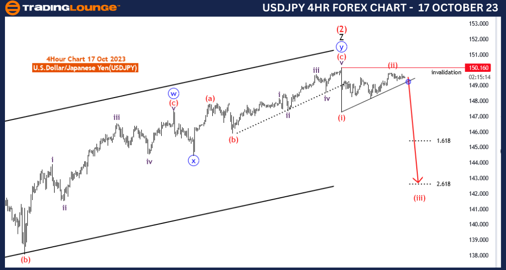 Forex-USDJPY-4hour-c...