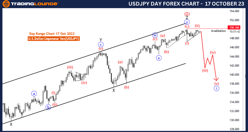 Forex-USDJPY-Day-cha...