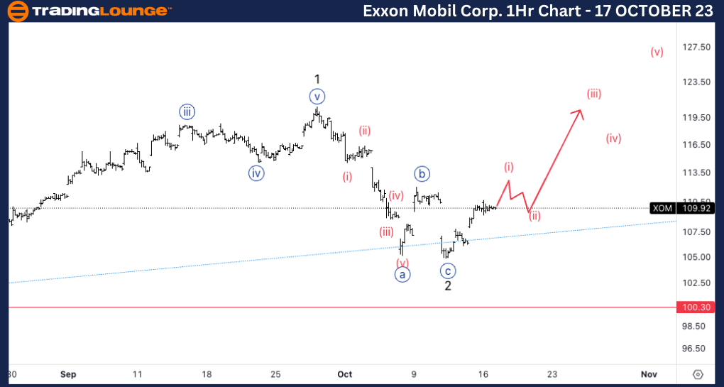 Stock-Exxon-Mobil-Co...