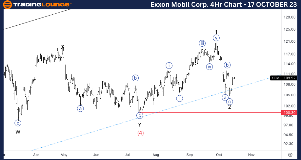 Stock-Exxon-Mobil-Co...