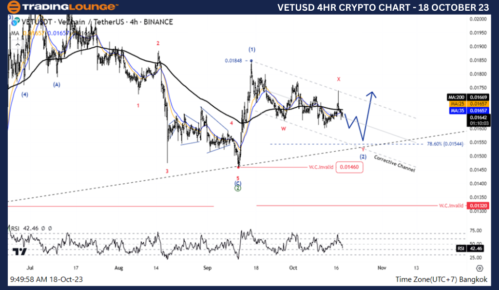 Crypto-VETUSD-4hour-...