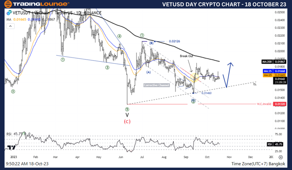 Crypto-VETUSD-day-ch...