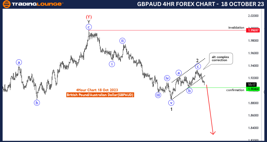 Forex-GBPAUD-4H-char...