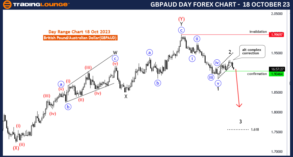 Forex-GBPAUD-day-cha...