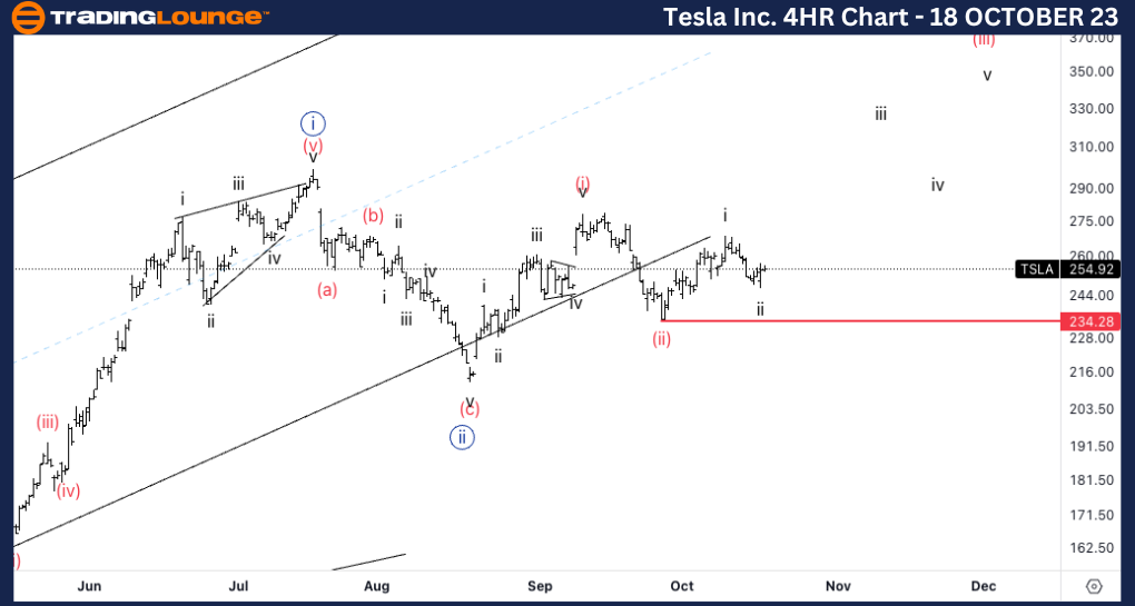 Stock-TSLA-4hour-cha...