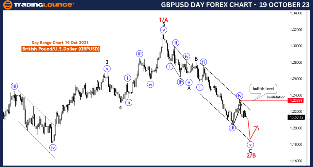 Forex-GBPUSD-4Hour-C...