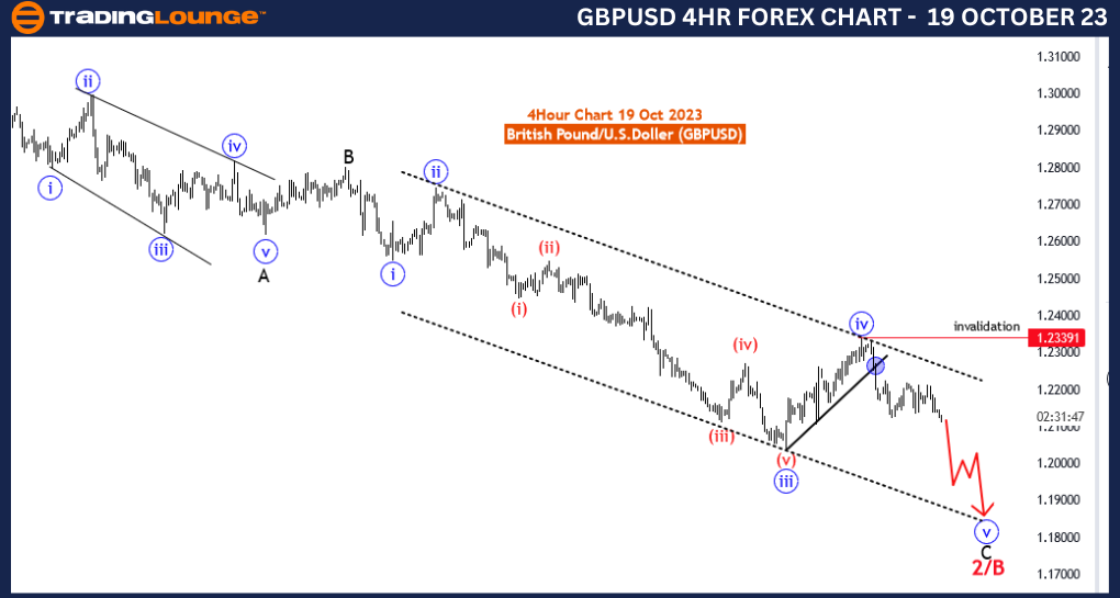 Forex-GBPUSD-Day-Cha...