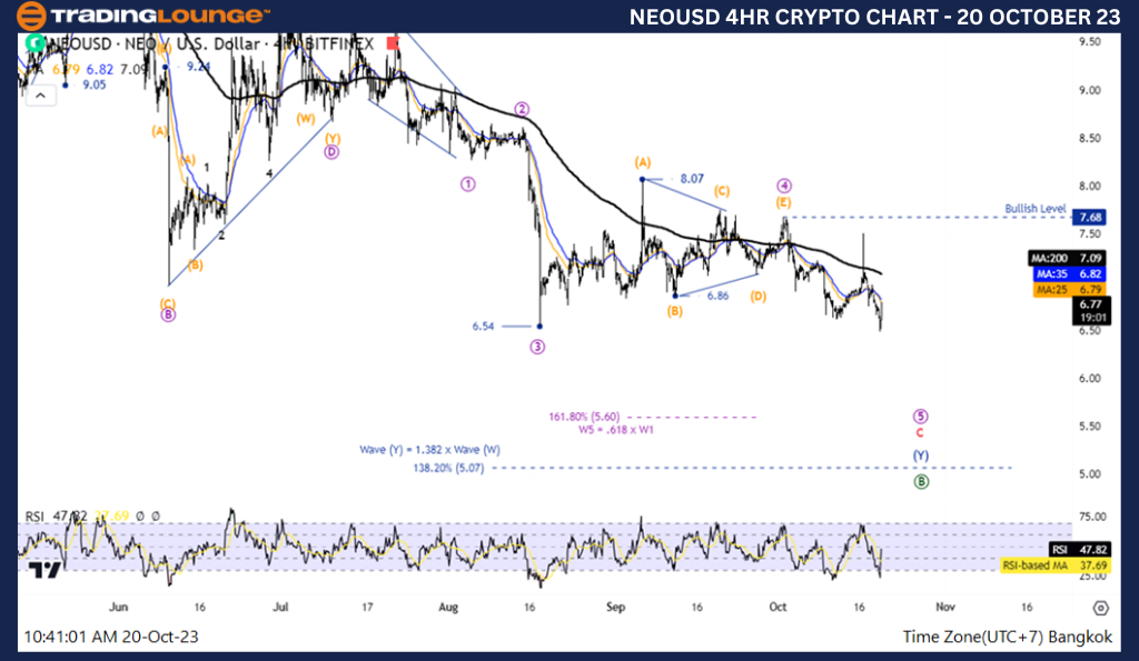 Crypto-NEOUSD-4hour-...