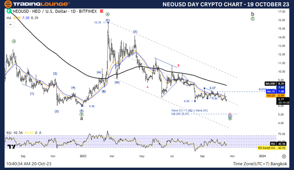 Crypto-NEOUSD-Day-Ch...