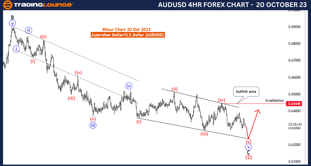 Forex-AUDUSD-4Hour-c...