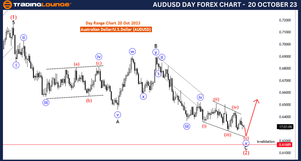 Forex-AUDUSD-day-cha...