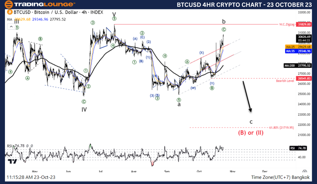 Crypto-BTCUSD-4hour-...