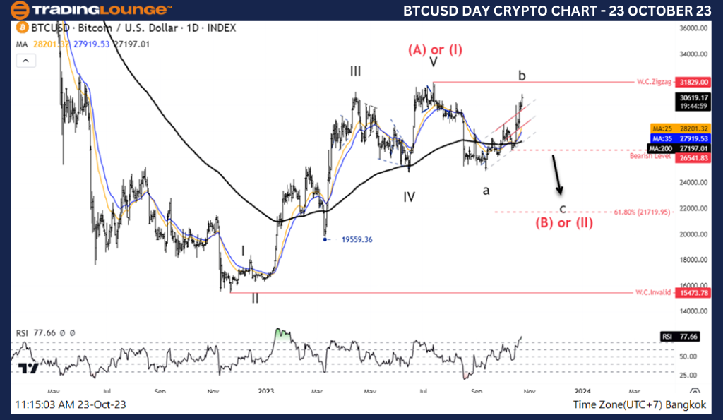 Crypto-BTCUSD-day-ch...