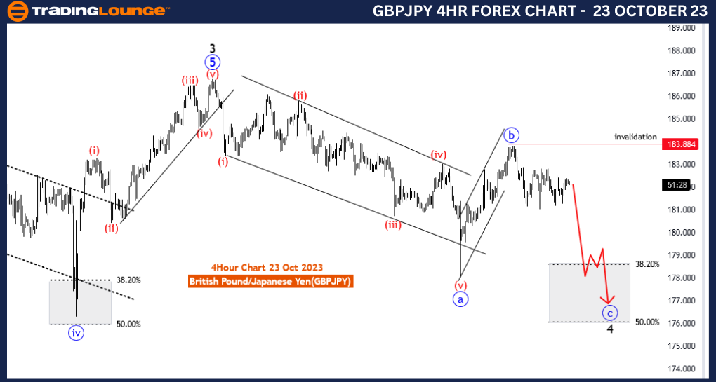 Forex-GBPJPY-4Hour-C...