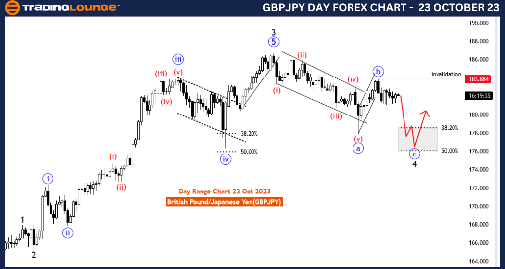 Forex-GBPJPY-Day-Cha...