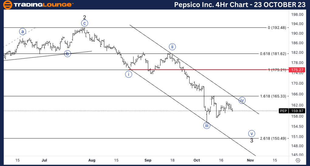 Stock--PEP-4hour-cha...