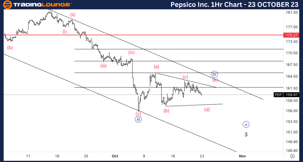 Stock-PEP-1hour-char...