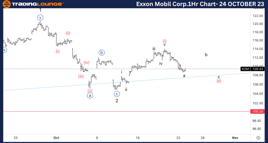 Exxon-Mobil-Corp-1hr...