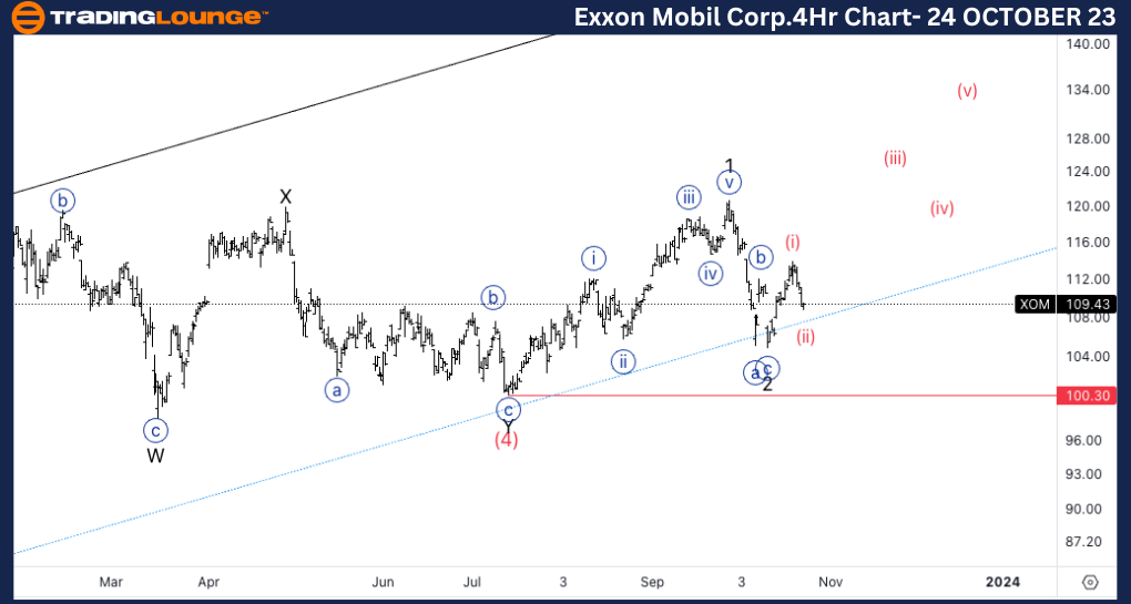 Exxon-Mobil-Corp-4hr...