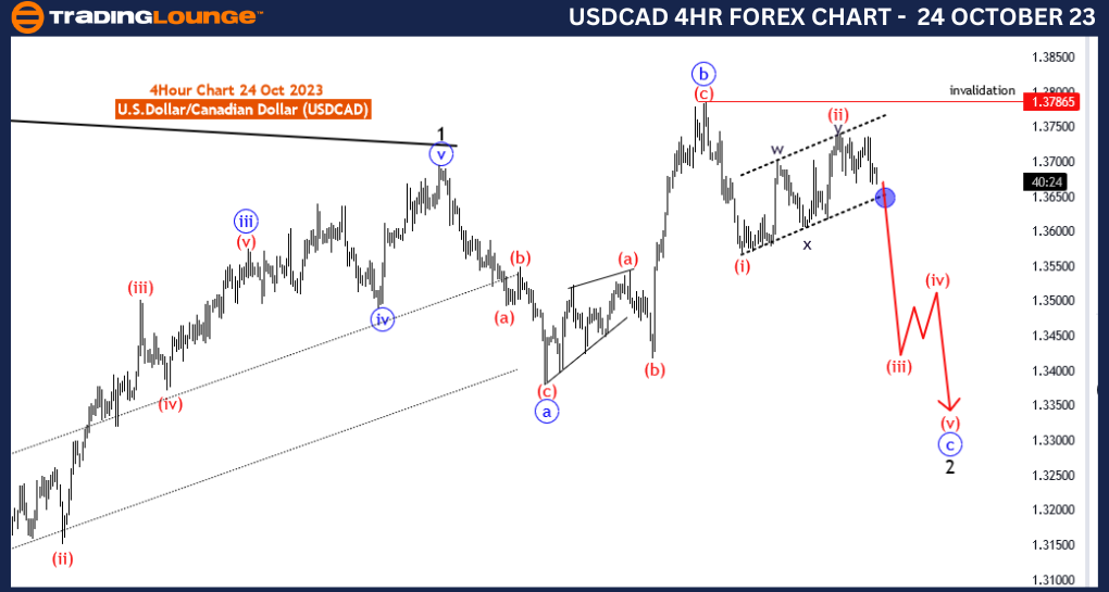 USDCAD-Forex-4Hour-C...