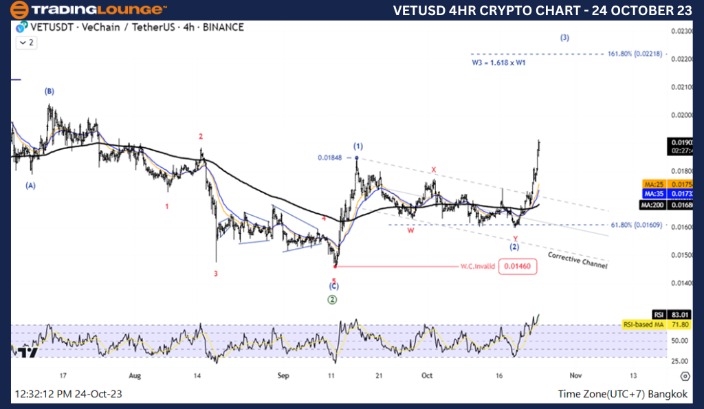 VETUSD-Crypto-4Hour-...