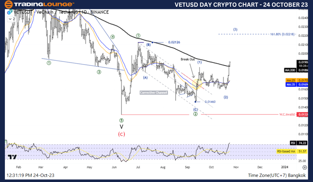 VETUSD-Crypto-Day-Ch...