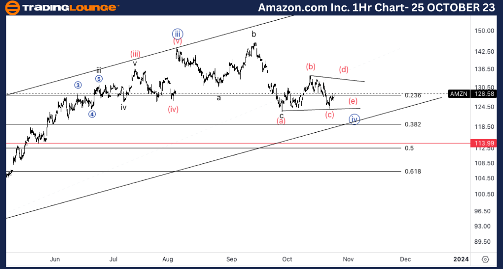 Amazon-Inc-Stock-1Ho...