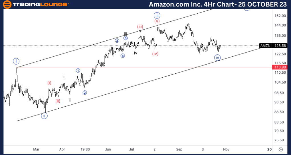 Amazon-Inc-Stock-4Ho...