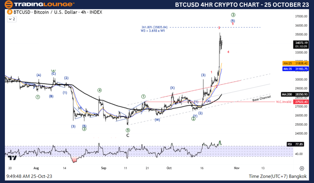 BTCUSD-Crypto-4Hour-...