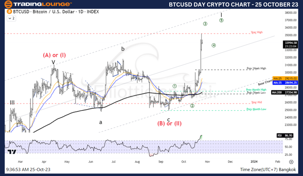 BTCUSD-Crypto-Day-Ch...