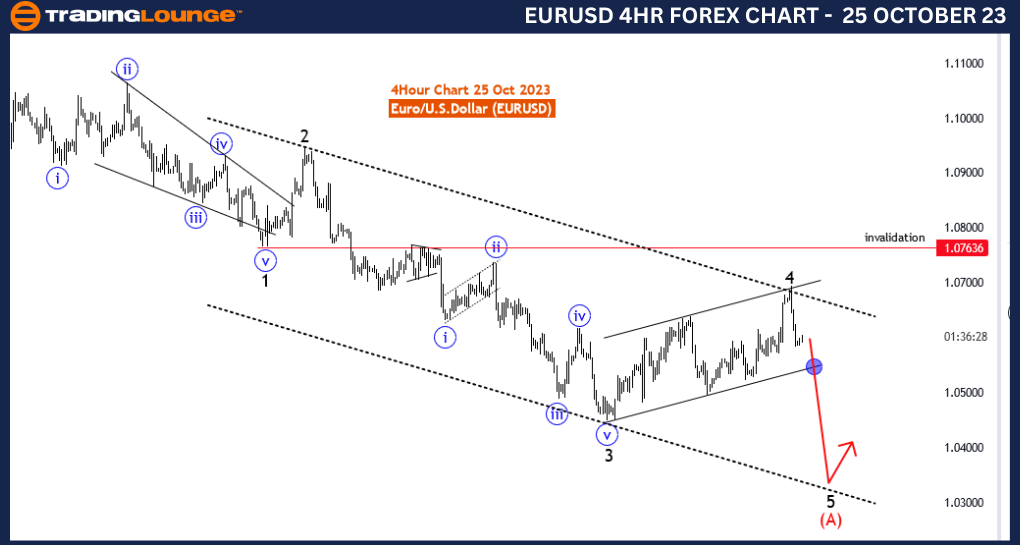 EURUSD-4Hour-Forex-C...