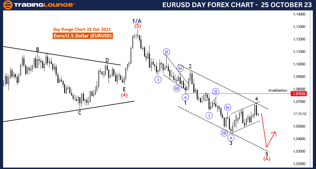 EURUSD-Day-Forex-Cha...