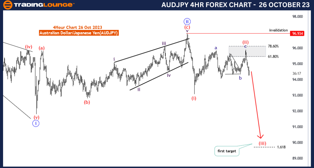 AUDJPY-Forex-4Hour-C...