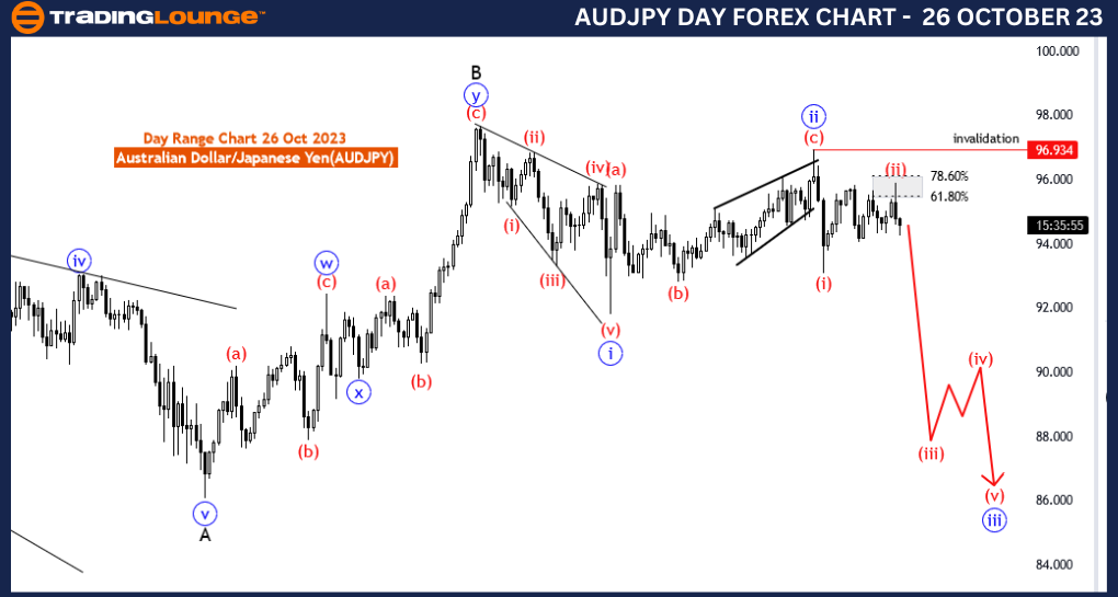 AUDJPY-Forex-Day-Cha...