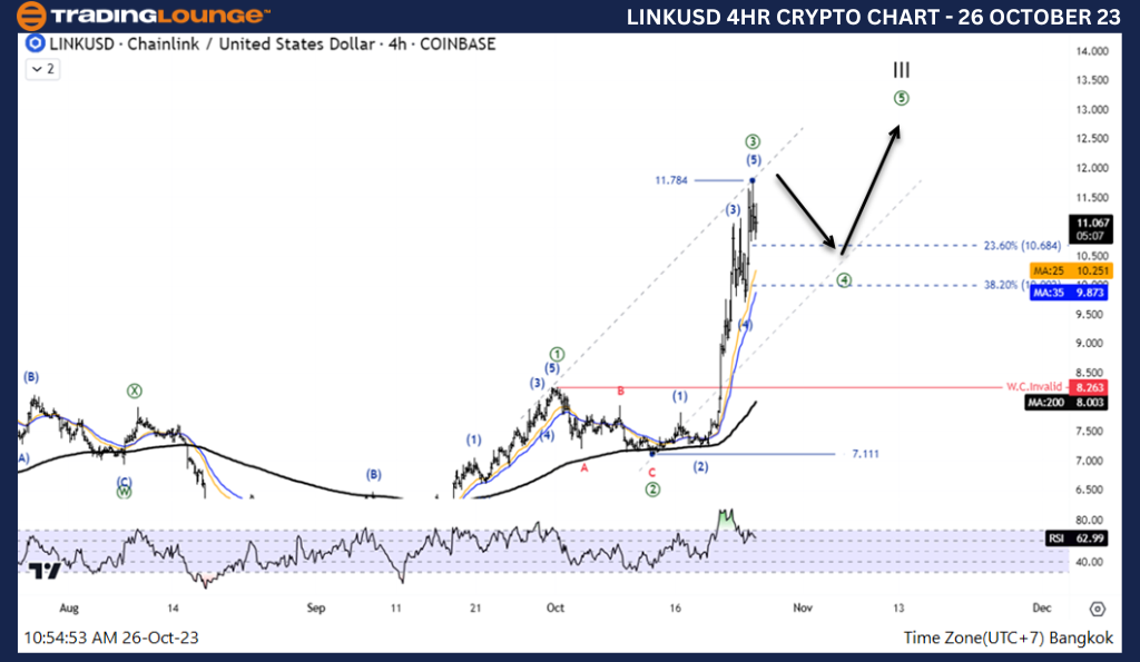 LINKUSD-Crypto-4hour...