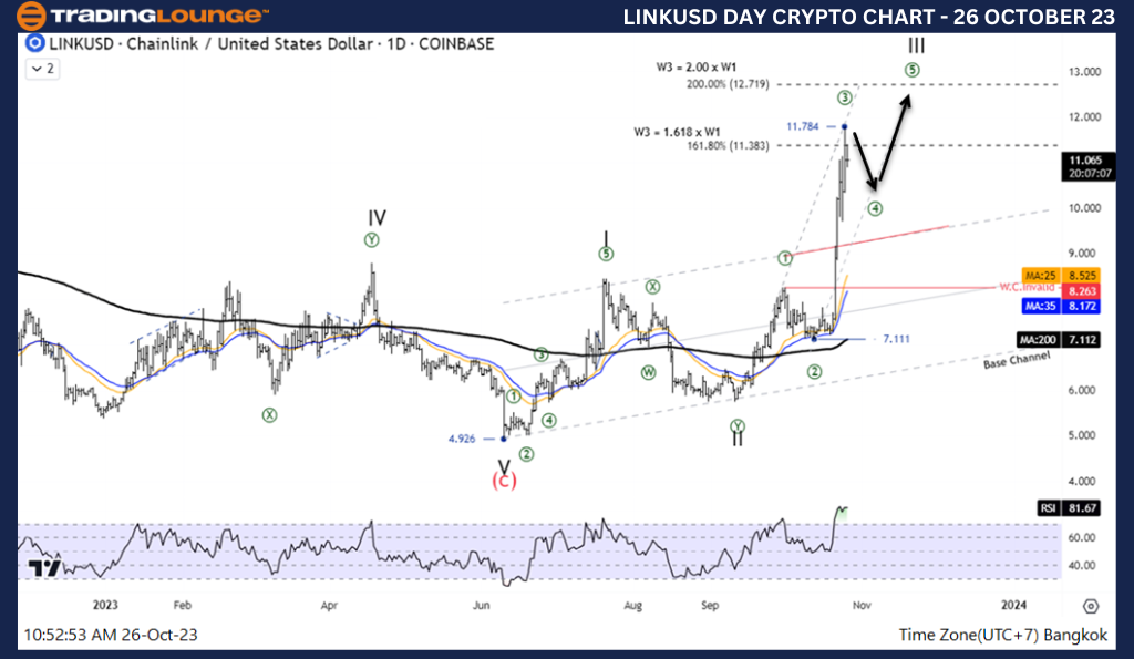 LINKUSD-Crypto-Day-c...