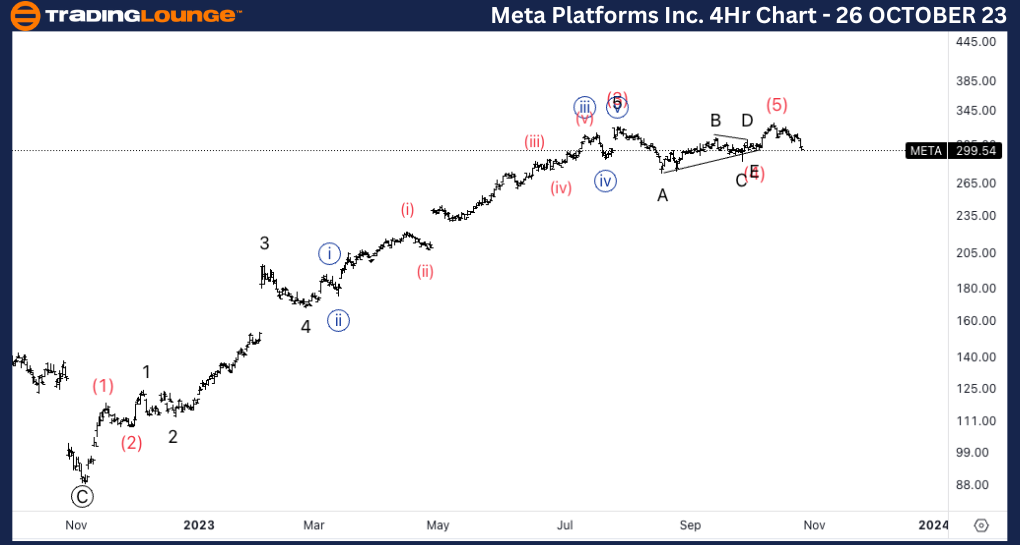 META-Stock-4hour-Cha...