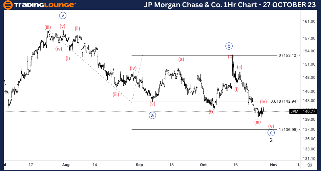 JPM-Stock-1hr-chart-...