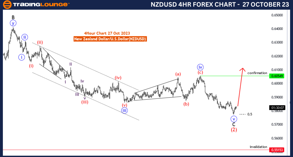 NZDUSD-Forex-4Hour-C...